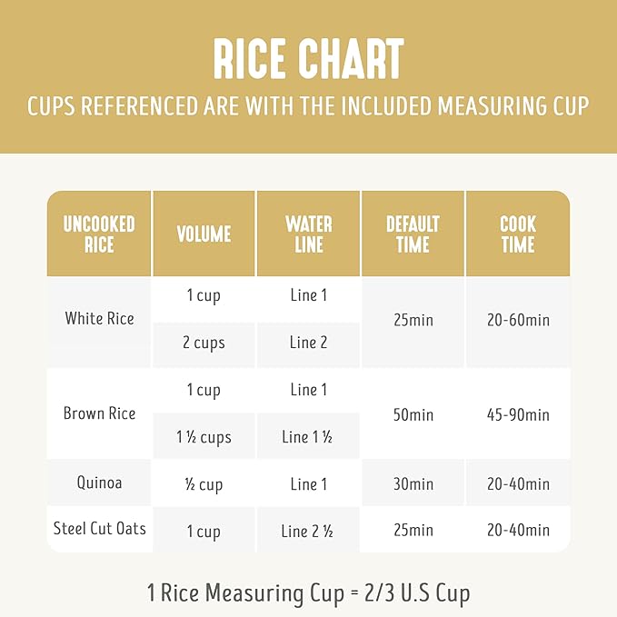 GreenLife Digital Rice Cooker 2-Cups Uncooked/4-Cups Cooked Removable Nonstick Ceramic PFAS-Free Pot One-Touch Presets Oats Quinoa Brown Rice Auto Keep Warm Fuzzy Logic Tech 1.5QT Butter Yel