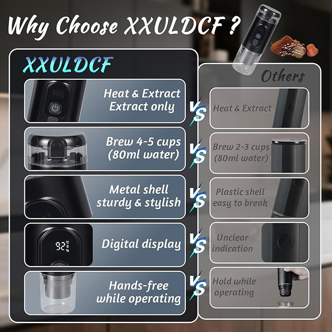 Portable Espresso MakerElectric Travel Coffee Machine with Self-Heating and 20 Bar Pressure USB-C Rechargeable Smart Display 2-in-1 Capsule and Ground Compatible for Camping RV Car and Office