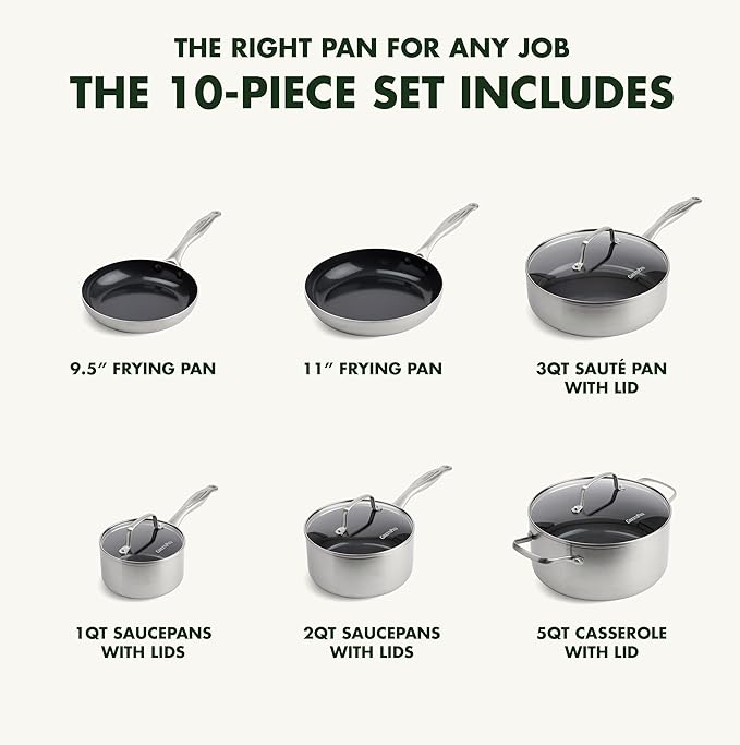 GreenPan TriClad Tri-Ply Stainless Steel Healthy Ceramic Nonstick 10 Piece Cookware Pots and Pans Set Frypan Saucepan Saute Pan CasseroleLids Induction Suitable PFAS-Free Dishwasher and Oven Safe