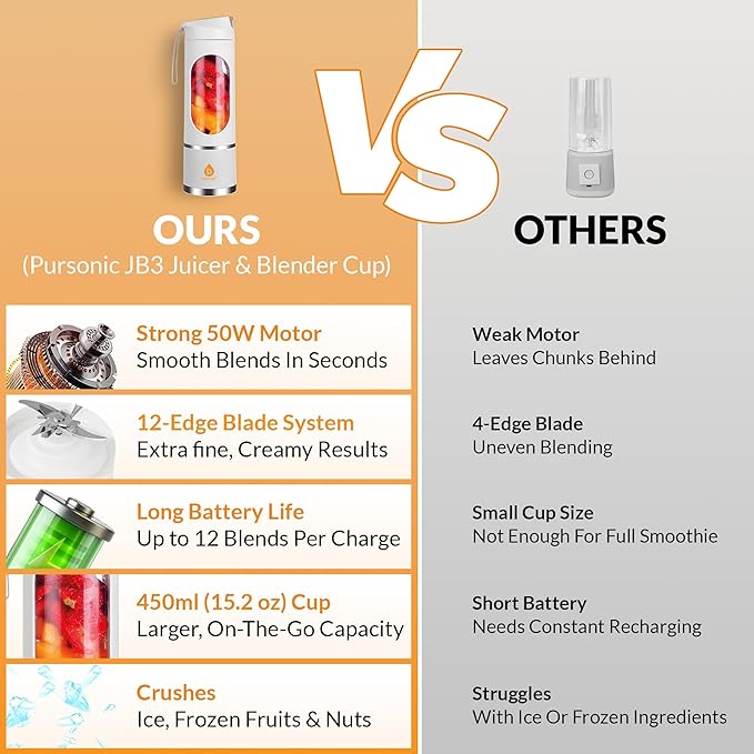 Pursonic Portable Juicer &amp Blender Cup – USB C Charging Mini Smoothie Blender with 50W Motor 12-Blade Power System 3 Speeds – Personal Juice &amp Smoothie Maker (15.2 oz)