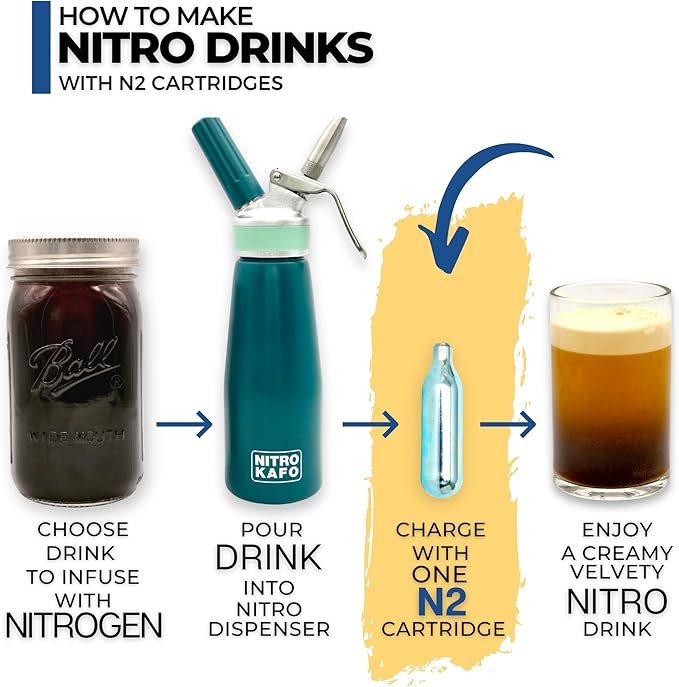 ICO 10pcs Nitrogen Cartridges N2 2g Non-Threaded Chargers and NITRO KAFO Nitro Coffee Maker &amp Cold Brew Maker 1 Quart/1L