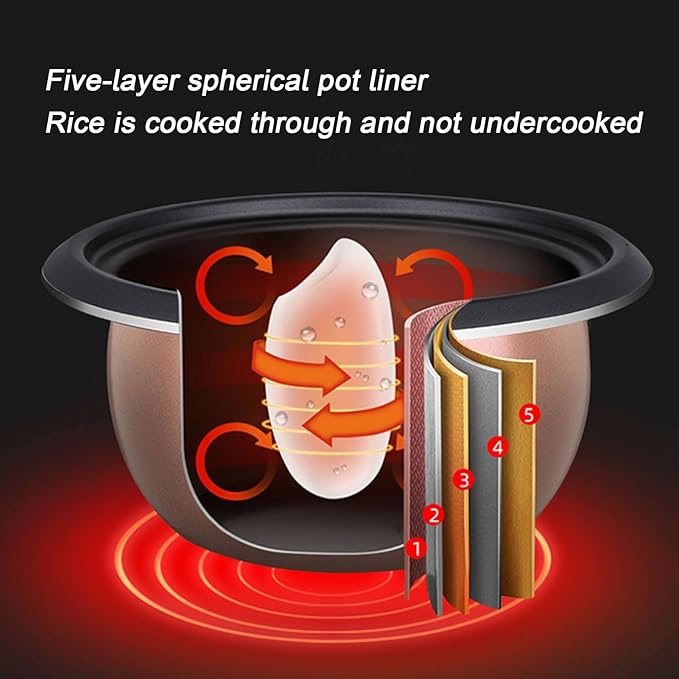 Mini Rice Cooker - Rice Cooker Portable Non-Stick Small Travel Rice Cooker 15 Minutes Fast Cooking Keep Warm Rice Cooker Small Suitable for 1-3 People for Hotels Canteens School(4L)