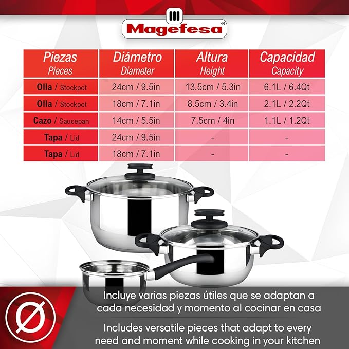 Magefesa Style – Stainless Steel Cookware Set of 5 Pieces Including 2 Pots + Saucepan + 2 Glass Lids All Types of Cookers Induction