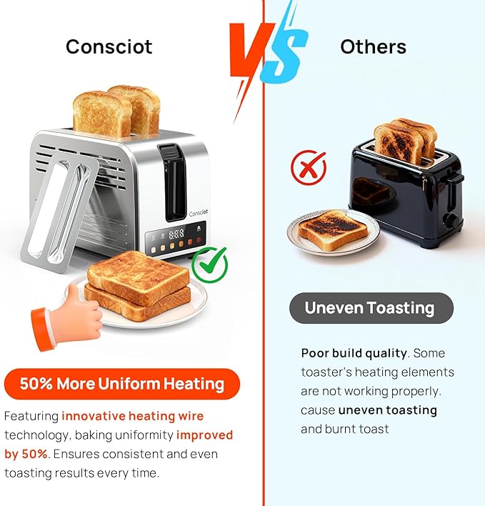 Toaster 2 Slice Consciot Smart Touch Screen Toasters with 6 Browning Levels Timer Reheat/Defrost/Cancel Extra-Wide Slots Removable Crumb Tray Auto Pop-up &amp Anti Jam Peak 925W Stainless Ste