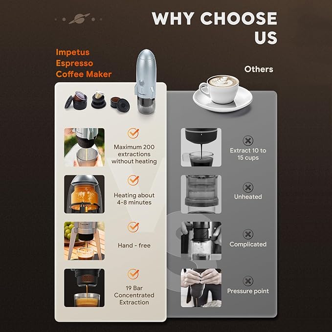 Coffee Appliance Espresso Maker Rechargeable Espresso Maker ABS Texture Suitable for Travel and Camping Use Machine