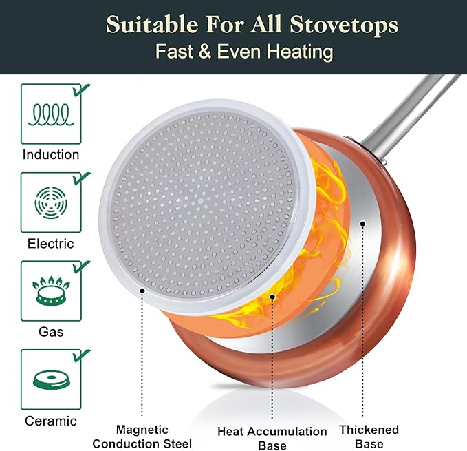 Pots and Pans Set Non Stick 7 Piece Ceramic Cookware Set Non Toxic Kitchen Induction Cookware Sets Pots and Pans Cooking Set with Oven Safe Handle 100% PFOA Free Copper