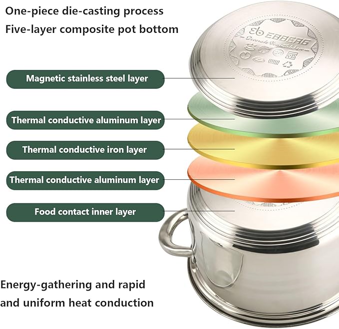 12pcs Pots and Pans Set Non Stick Stainless Steel Kitchen Cookware Sets Induction with Visual Lid Cooking Set Includes Soup Pot Frying Pan Milk Pot for Oven &amp Dishwasher SafeB