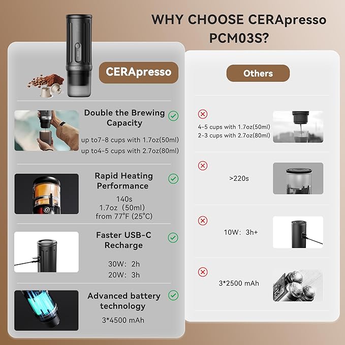 CERA+ Portable Coffee Maker Electric Espresso Machine Self-Heating 8 Cups per Charge &amp 20 Bar Small Coffee Maker for Travel &amp RV Single Serve Coffee Maker with USB-C Works with NS Capsules &
