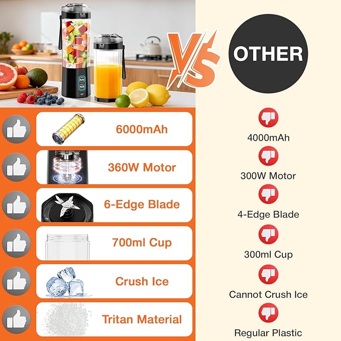 GVODE Personal Blender Portable Blender for-Smoothies Shakes Food Prep and Frozen Blending 24oz Large Capacity BPA Free Leakproof-Lid and Sip Spout USB-C Rechargeable IPX8 Waterproof