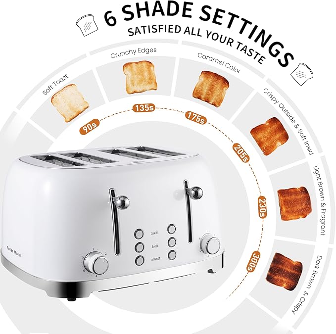 Roter Mond 4 Slice Toaster Retro Stainless Steel with Bagel Defrost Cancel Function 6 Browning Settings Extre Wide Slot and Removable Crumb Tray White ST033