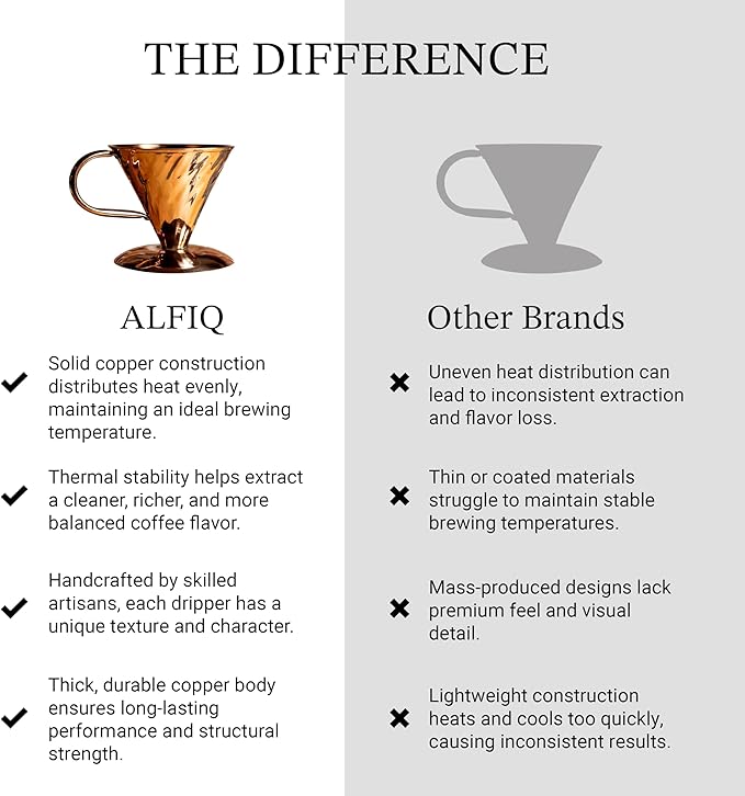 Copper Pour Over Coffee Dripper 0.35L Single Cup Manual Brewer Reusable Metal Filter Cone for Cafe Quality Brew Premium Handcrafted Drip Maker