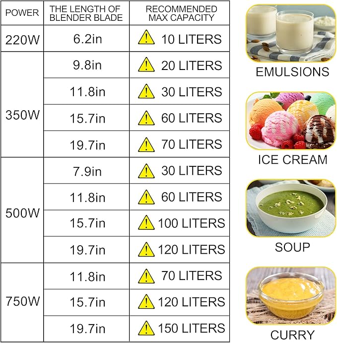 VEVOR Commercial Immersion Blender 750W Variable Speed Heavy Duty Hand Mixer 304 Stainless Steel Hand Blender (19.7)