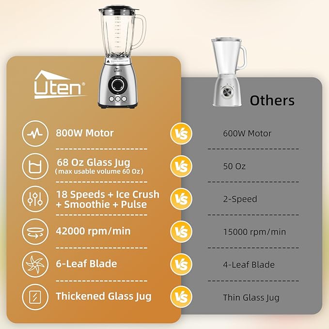 Uten 800 Watt Fast Countertop Blender for Smoothies and Shakes Ground Coffee Beans 60 Oz Glass Jar 18 Speed Levels 3 Programs Ice Crush Smoothie Pulse