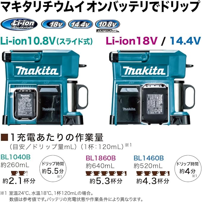 MAKITA Rechargeable Coffee Maker CM501DZ (Blue)【Japan Domestic genuine products】 【Ships from JAPAN】