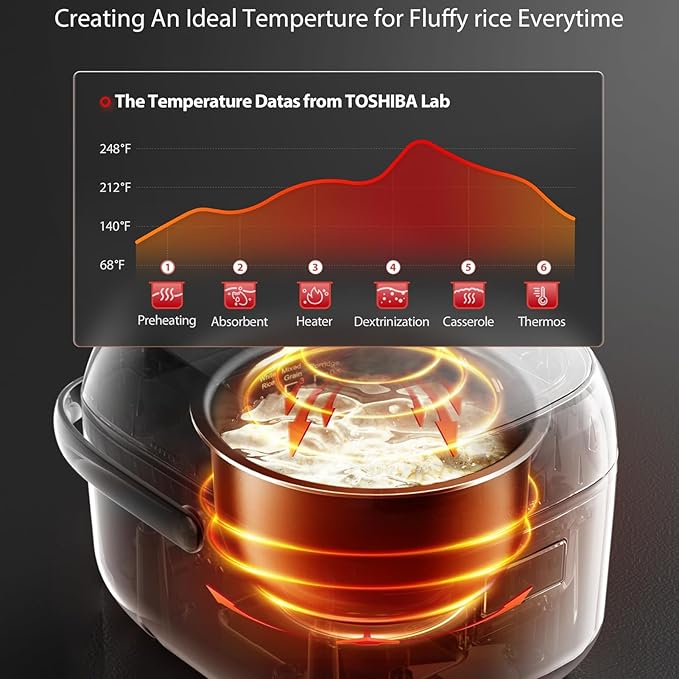 3 Cups Uncooked Small Rice Cooker - Mini Rice Cooker Steamer &amp Warmer with Fuzzy Logic and One-Touch Cooking 24 Hour Delay Timer and Auto Keep Warm Feature White