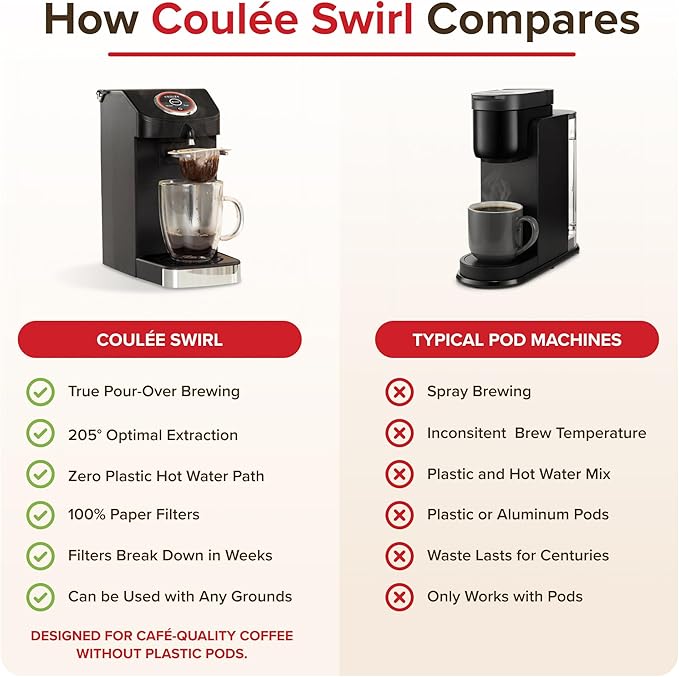 SWIRL Single Serve Pour Over Coffee Maker Electric Kitchen Appliances Plastic Free Brewing Use with Cups or Mugs Automated Pour Over Black