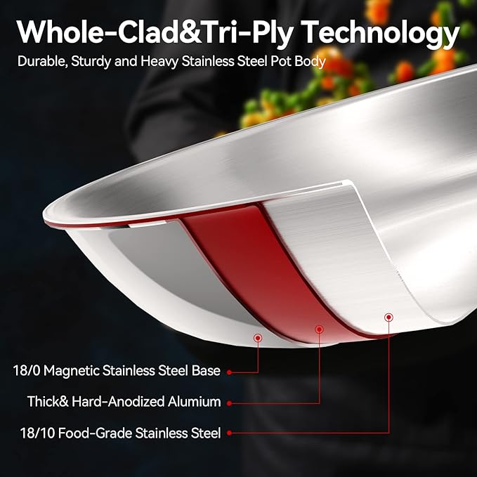 Duxtop Whole-Clad Tri-Ply Stainless Steel Induction Cookware Set 10PC Kitchen Pots and Pans Set
