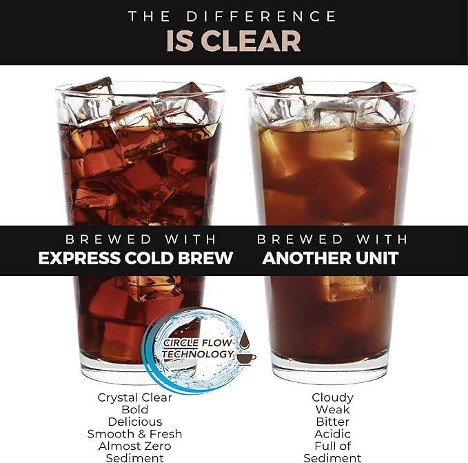 VINCI Express Cold Brew Electric Cold Brew Coffee Maker in 10 minutes 3 Brew Strength Settings &amp Cleaning Cycle Easy to Use &amp Clean Glass Carafe (2.0 Liters / 68 Fl.oz) Capacity