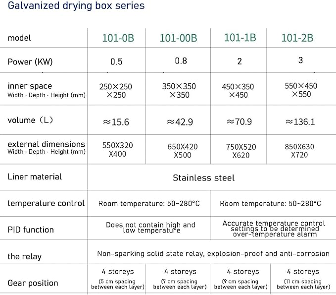 Electric Heating Constant Temperature Blast Drying Oven Laboratory Test High Temperature Small Oven Oven Industrial Dryer 300 Degree CThermostat Control and Led Display16L