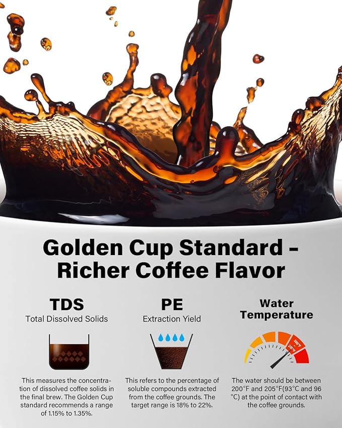 SHARDOR 8-Cup Drip Coffee Maker with Reusable Filter and Glass Coffee PotBlack and Sliver