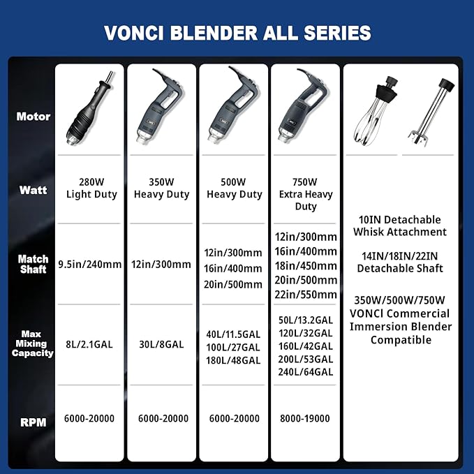 VONCI 750W Commercial Immersion Blender Extra Heavy Duty Hand Blender with Variable Speed 8000-19000RPM Handheld Stick Mixer with 22 SUS 304 Shaft Commercial Emulsifier for Restaurant Kitchen.