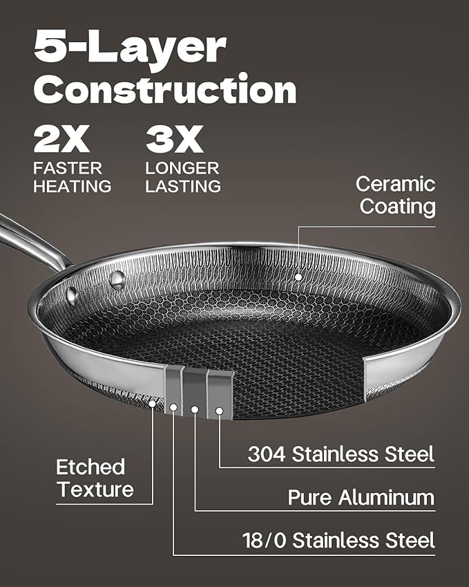 15 Piece Pots and Pans Set Nonstick Tri-Ply Stainless Steel Cookware Set Oven Safe PFOA/PTFE Free Dishwasher Safe Compatible with All Cooktops
