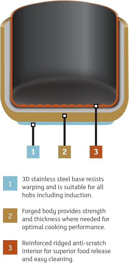 Prestige Duraforge Induction Aluminium Saucepan Black Set of 3