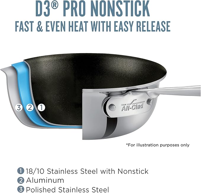 All-Clad Stainless Steel Pro Nonstick Frying Pan Set – 8 &amp 10 Inch Skillets Induction Compatible Oven &amp Broiler Safe to 500°F Professional Cookware Silver