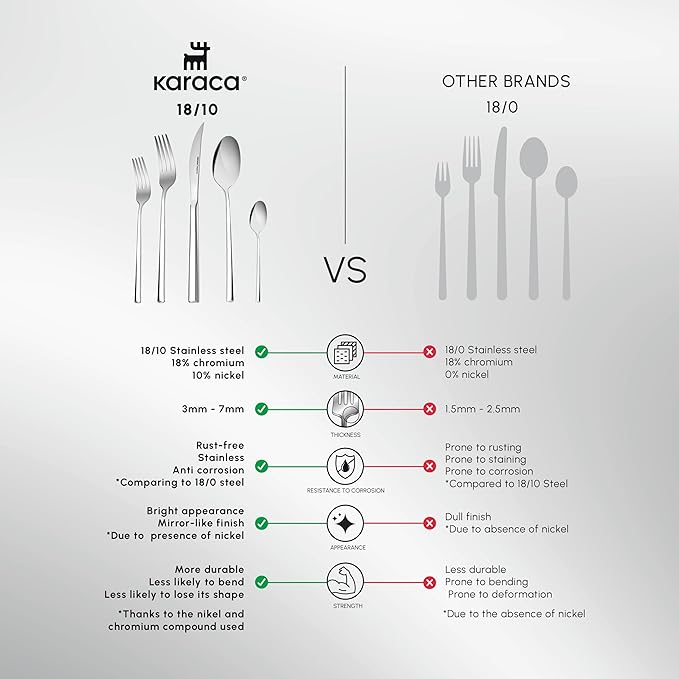 Karaca Tivoli Silver 30-Piece Cutlery Set for 6 People 18/10 Stainless Steel Cutlery Set Heat Resistant Corrosion Resistant 3mm Thick Silver