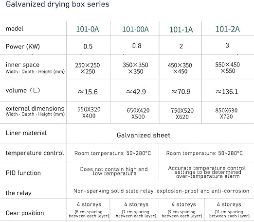 Electric Constant Temperature Oven 15L/42L Lab Drying and Heating Oven220V/RT+5-300℃ Oven Industrial Dryer(15L)