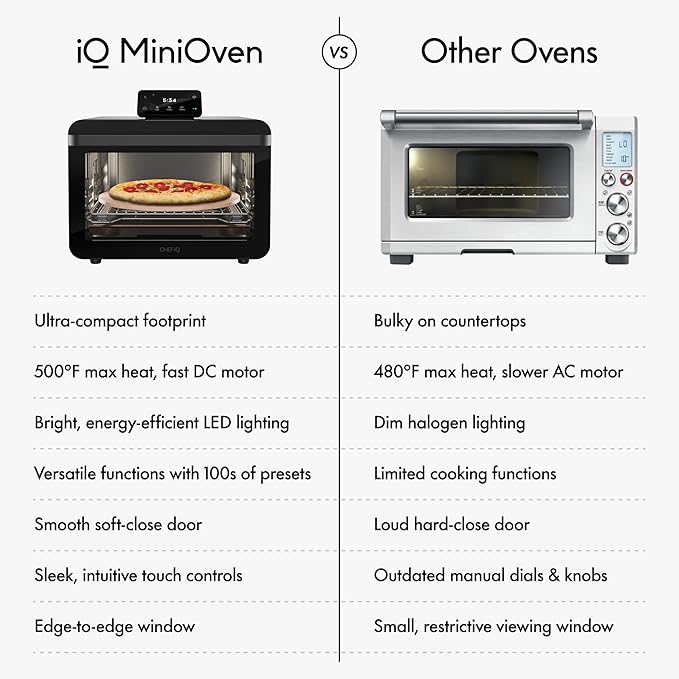 CHEF iQ MiniOven Smart Toaster Oven Air Fryer Combo 11-in-1 Countertop Convection Oven Bake Broil Air Fry Broil Dehydrate 1750W 25 Qt Capacity Fast Cooking with Touchscreen Controls – Black