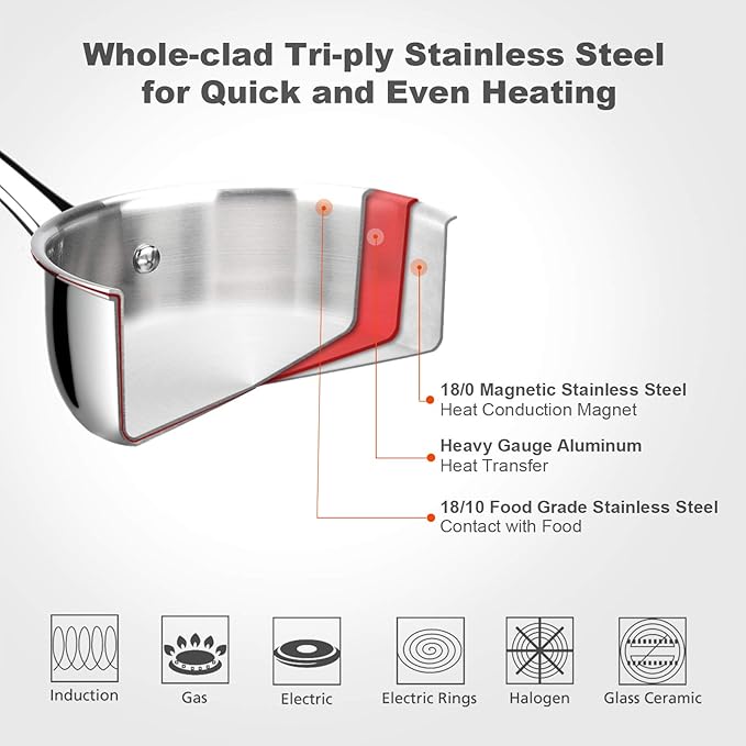 Duxtop Whole-Clad Tri-Ply Stainless Steel Induction Cookware Set 10PC Kitchen Pots and Pans Set &amp Whole-Clad Tri-Ply Stainless Steel Stockpot with Lid 8 Quart Kitchen Induction Cookware