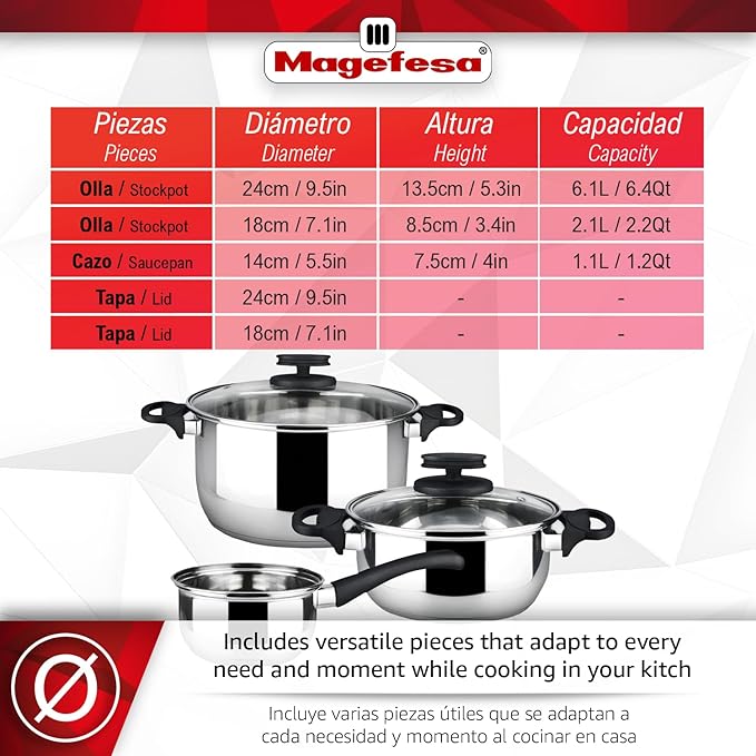 MAGEFESA STYLE 5-Piece Stainless Steel Cookware Set Includes Stockpot Dutch oven/Stew pot Saucepan Compatible with All Types of Stovetop Including INDUCTION Easy Cleaning and Dishwasher safe