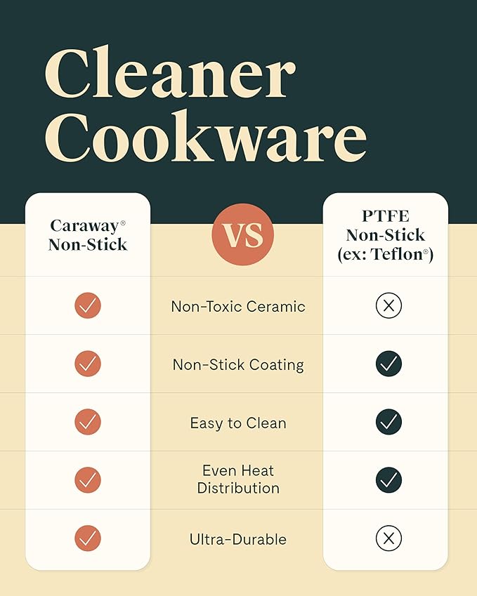 Caraway Mini Cookware Set - Non-Stick Ceramic Fry Pan (1.05 qt 8) Sauce Pan (1.75 qt) &amp Storage Rack - Non Toxic PTFE &amp PFOA Free - Oven Safe &amp Stovetop Agnostic (Gas Electric &amp In