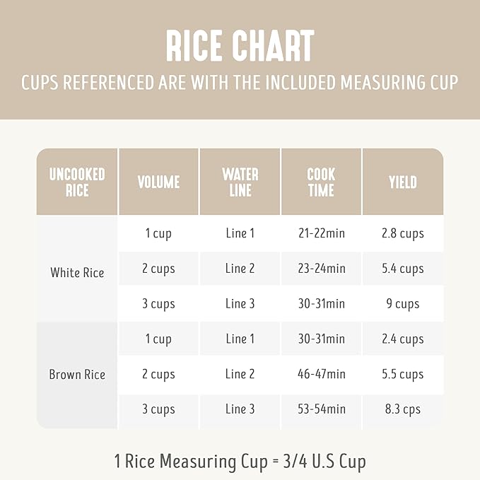 GreenLife Rice Cooker with Removable PFAS-Free Ceramic Nonstick Pot 3-Cups Uncooked/6-Cups Cooked Grains &amp Oatmeal Multicooker Compact One-Switch Design Auto Keep Warm Easy Clean Cream
