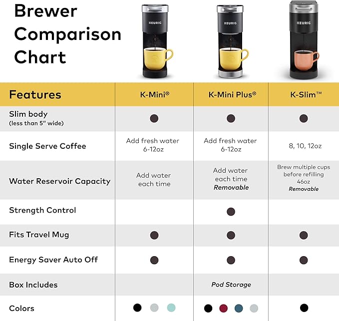 Keurig K-Slim Single Serve K-Cup Pod Coffee Maker Multistream Technology 3 Brew Sizes Slim and Sleek Design 46oz Removable Reservoir Black
