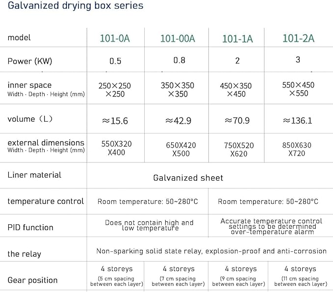 15L Lab Drying and Heating OvenDigital Forced Air Convection Drying Oven 500W Forced Air Laboratory Oven 220V RT+50 300℃ Stainless Steelfor Drying&ampHeat Treatment