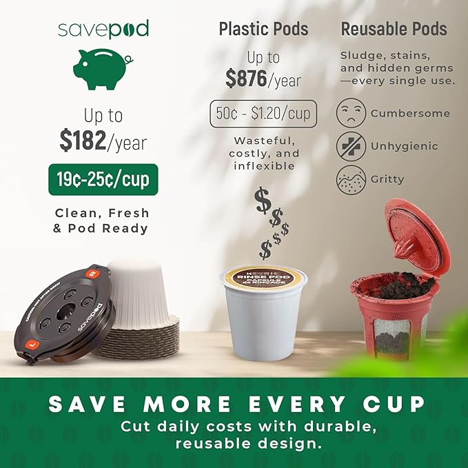 SavePod Coffee Pod Maker with Reusable Coffee Pods Compatible with Keurig and K-Cup Coffee Machines Smart Easy to Use &amp Convenient (White)