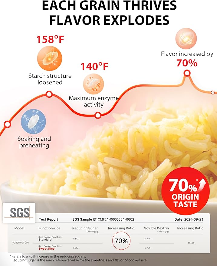 TOSHIBA OriginTaste Rice Cooker 5.5-Cup Uncooked Fuzzy Logic 15-in-1 Functions Digital Display Delay Timer Keep Warm Nonstick Inner Pot White