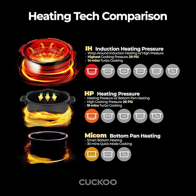 CUCKOO Twin Pressure Rice Cooker 6-Cup Uncooked / 12-Cup Cooked with Induction Heating Technology 20 Menu Modes with Voice Guide Versatile Rice Maker Multi-Cooker &amp Pressure Cooker (CRP-LHTR0609