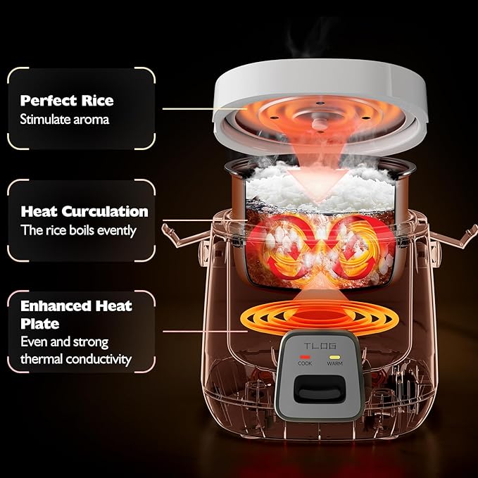 TLOG Mini Rice Cooker 2-Cup Uncooked(4-Cup cooked) Healthy Non-stick Coating 1.2L Small Rice Maker for 1-3 People Portable Travel Fast Cooker with Steam Tray Rice Maker for Grains White Rice Oatm