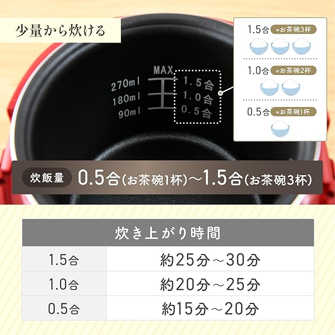 山善 Cooker Microprocessor 1.5 炊ki Mini raisukukka- Black YJE – M150 (B)