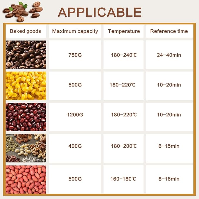 Electric Coffee Roaster Machine 500g/17.6oz Coffee Bean Roaster for Home Use 0-240℃ Non-Stick Home Peanut Beans Roaster 800W 110V