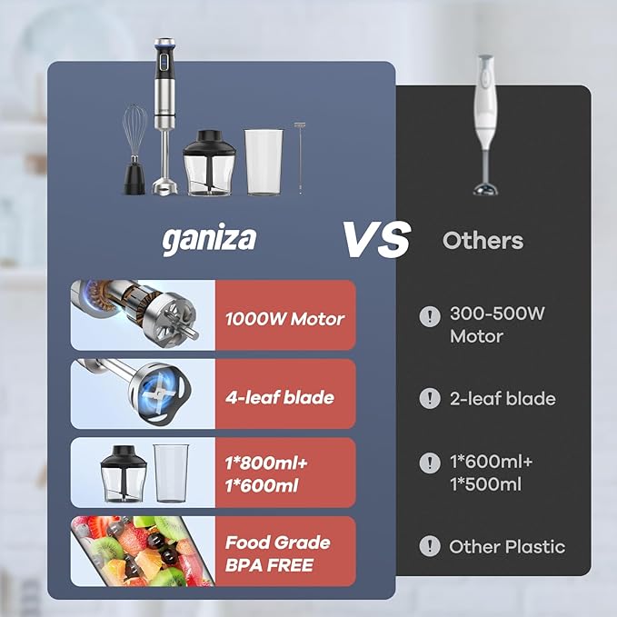 Ganiza Immersion Blender 5 in 1 Hand Blender Max 1000W Heavy Duty Motor 16 Speed Mode Handheld Blender Stainless Steel Blade With 800ml Mixing Beaker 600ml Chopper Whisk and Milk Frother