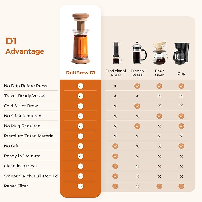 D1 All-in-one 1-2 Cup Portable Coffee Maker with 200-Count Paper Filters Included Cold &amp Hot Brew a French-press Style Coffee Press for Travel Hiking &amp Camping