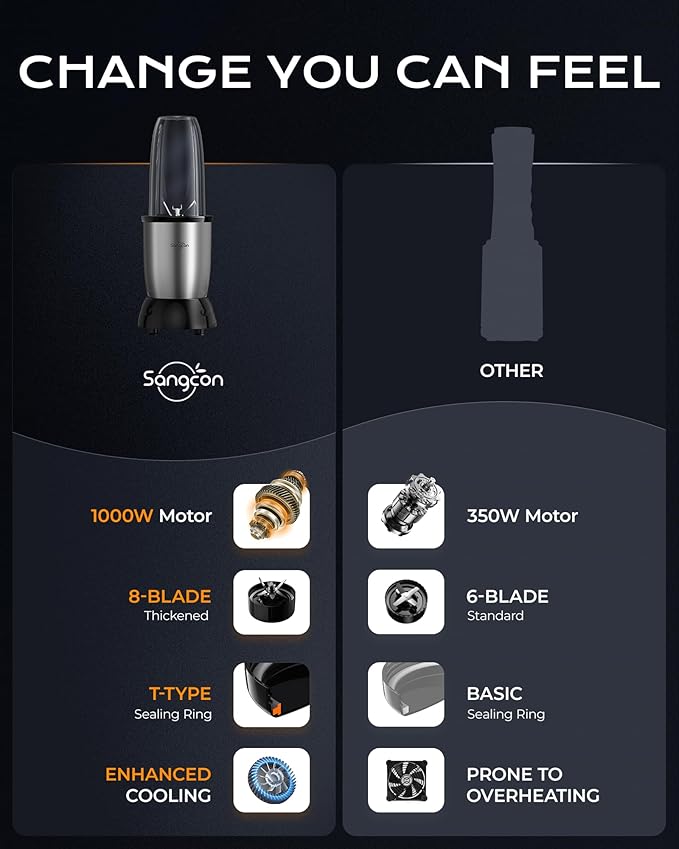 Sangcon 1000w Smoothie Blender for Kitchen Blender for Smoothies with 24oz/19oz/10oz Bpa-Free Cups – Upgraded Portable Personal Blenders for Shakes Frozen fruit Baby Food Spice Grinding &amp Mor