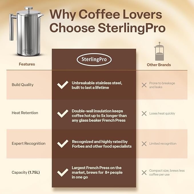 Stainless Steel French Press Coffee Maker 1.75 L (59 oz) Mirror – Double Walled Insulated Extra Large French Press Durable Design Keeps Drinks Hot Easy to Use and Clean for Rich Flavor