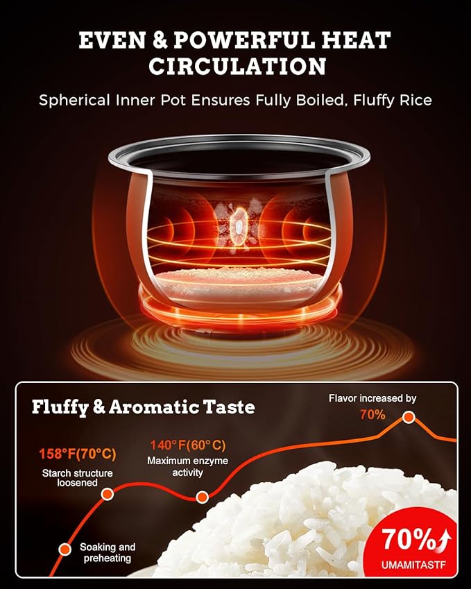 TLOG Low Carb Rice Cooker 2L(8 Cups Cooked) Low Sugar Healthy Rice Maker with 304 Stainless Steel Steamer Basket 5 Cooking Presets 24H Timer &amp Keep Warm Function