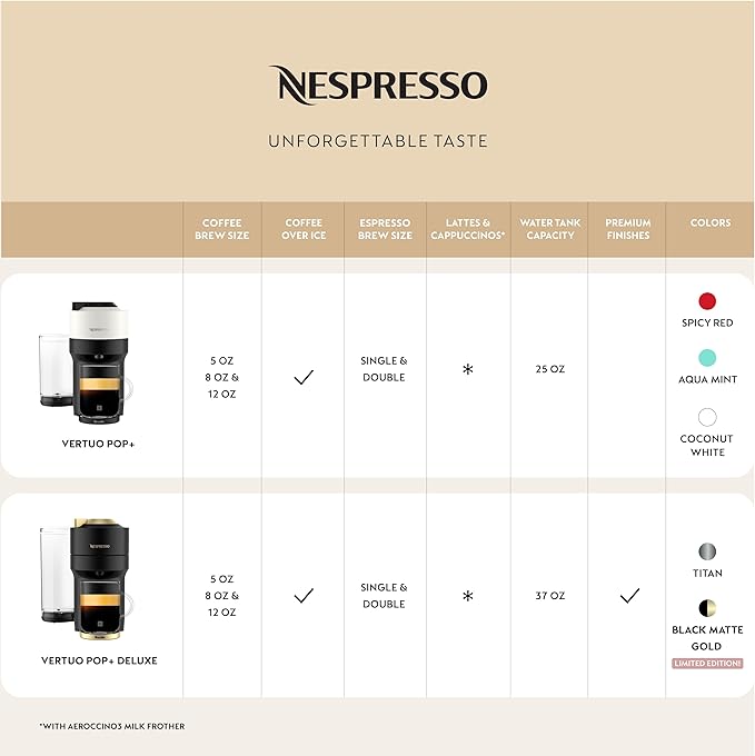 Nespresso Vertuo Pop+ Deluxe Coffee and Espresso Maker by Breville - Titan(Renewed)