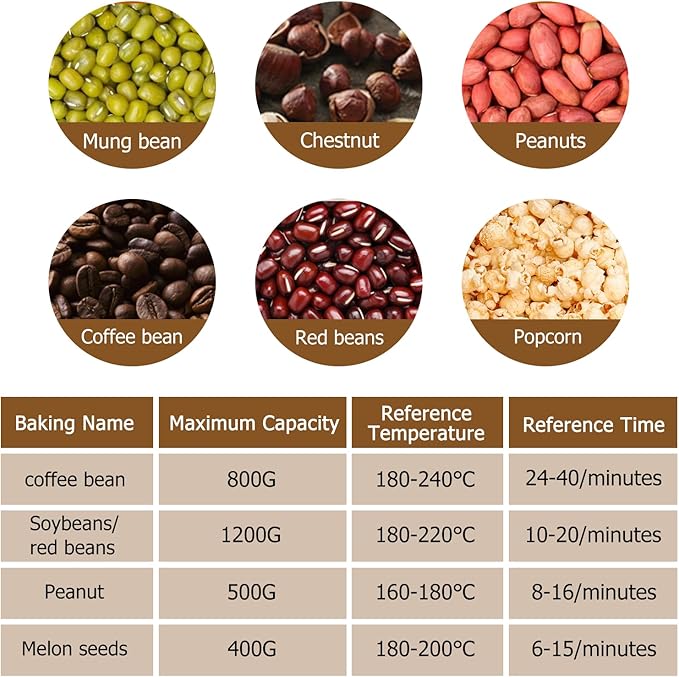 JIAWANSHUN Coffee Roaster Upgraded Electric Coffee Bean Roaster 1.1lb Coffee Roaster for Home Use0-240℃ Temperature Adjust&ampTimer 110-120V